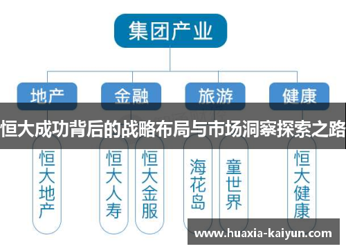 恒大成功背后的战略布局与市场洞察探索之路
