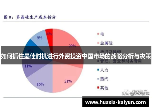 如何抓住最佳时机进行外资投资中国市场的战略分析与决策