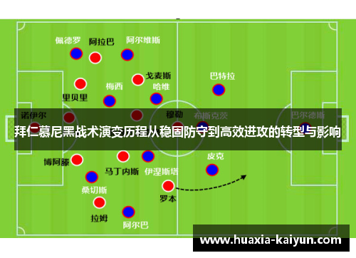 拜仁慕尼黑战术演变历程从稳固防守到高效进攻的转型与影响 拜仁慕尼黑战术演变历程从稳固防守到高效进攻的转型与影响