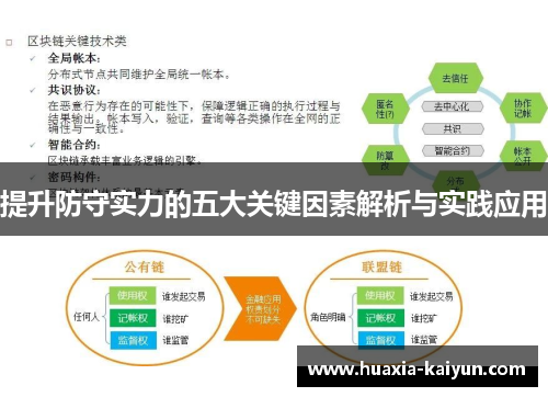 提升防守实力的五大关键因素解析与实践应用