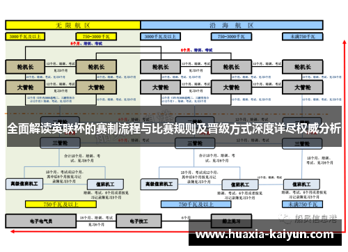 全面解读英联杯的赛制流程与比赛规则及晋级方式深度详尽权威分析 全面解读英联杯的赛制流程与比赛规则及晋级方式深度详尽权威分析