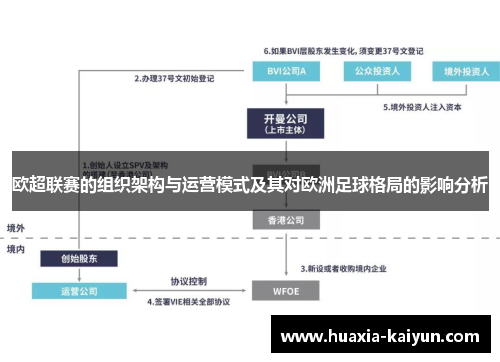 欧超联赛的组织架构与运营模式及其对欧洲足球格局的影响分析