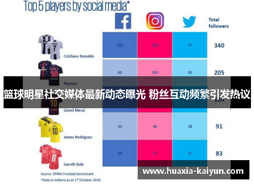篮球明星社交媒体最新动态曝光 粉丝互动频繁引发热议