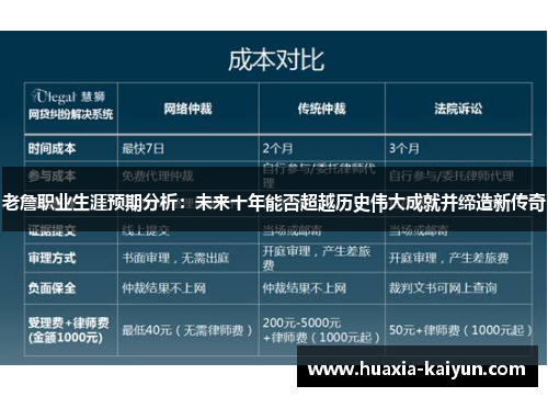 老詹职业生涯预期分析:未来十年能否超越历史伟大成就并缔造新传奇 老詹职业生涯预期分析:未来十年能否超越历史伟大成就并缔造新传奇