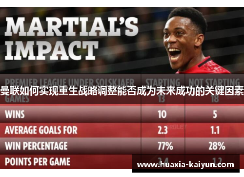 曼联如何实现重生战略调整能否成为未来成功的关键因素