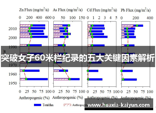 突破女子60米栏纪录的五大关键因素解析