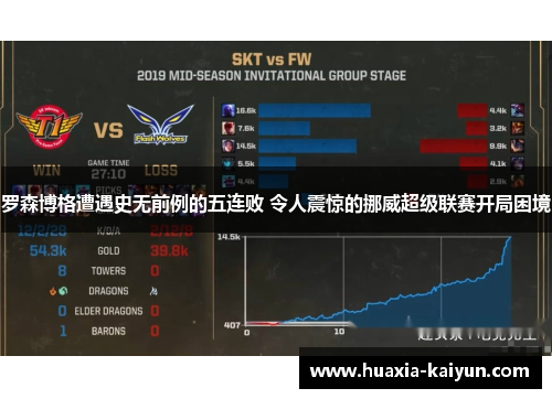 罗森博格遭遇史无前例的五连败 令人震惊的挪威超级联赛开局困境