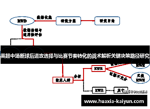 英超中场断球后进攻选择与比赛节奏转化的战术解析关键决策路径研究