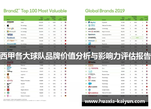 西甲各大球队品牌价值分析与影响力评估报告