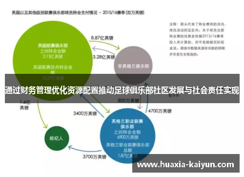 通过财务管理优化资源配置推动足球俱乐部社区发展与社会责任实现