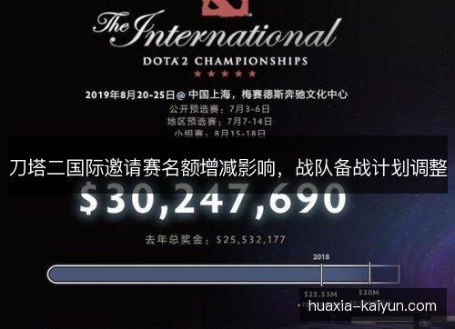 刀塔二国际邀请赛名额增减影响,战队备战计划调整 刀塔二国际邀请赛名额增减影响,战队备战计划调整
